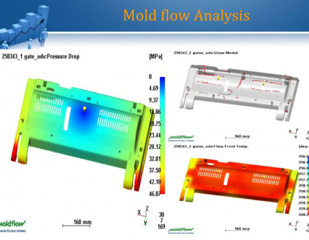 Mold Flow Analyse