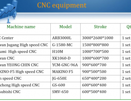 CNC-Maskiner CNC-Maskiner