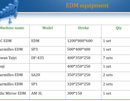 EDM-Udrustning EDM-Udrustning
